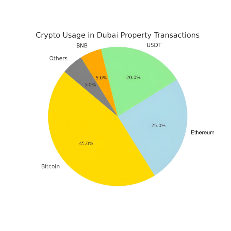 Buy Property with Bitcoin