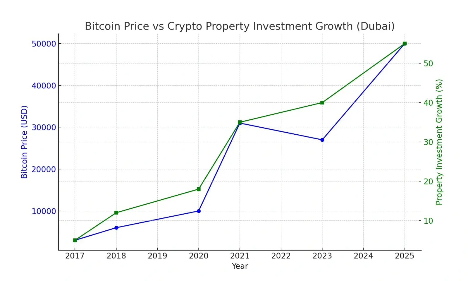 Buy Property with Bitcoin
