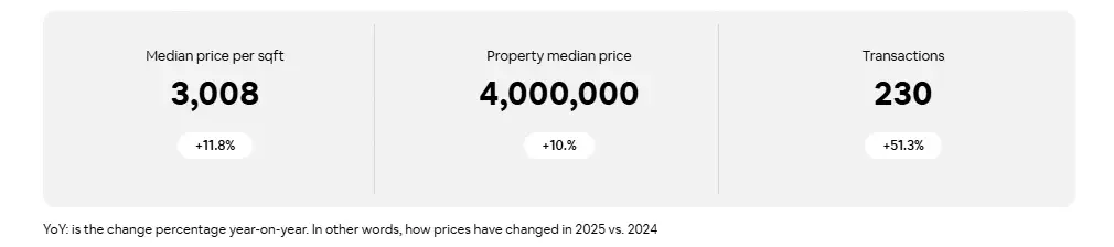 affordable housing in Dubai
