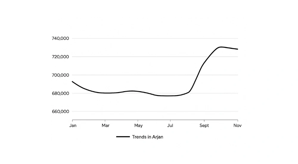 Top 5 Buildings to Buy Apartments In Arjan