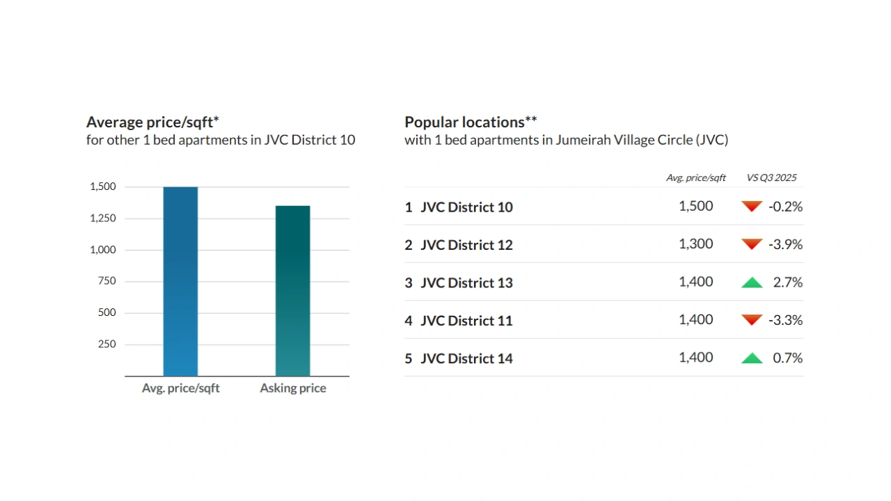 Aurelia Residence vs Alta View Skyhomes A Complete Comparison Guide