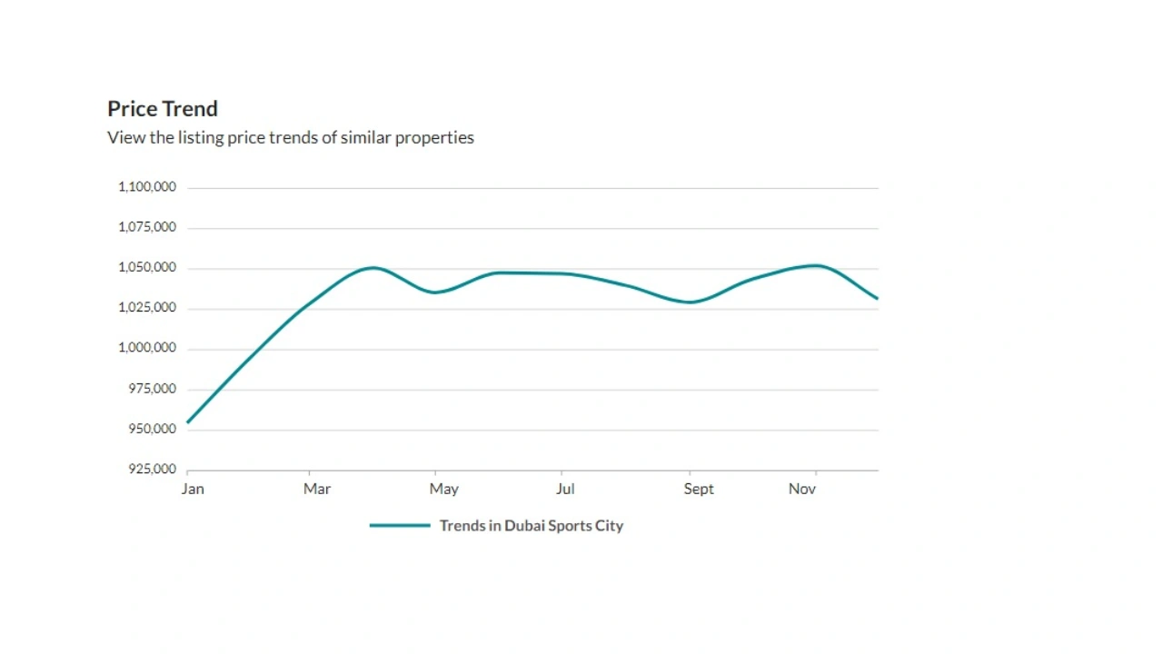 Aurelia Residence vs Alta View Skyhomes A Complete Comparison Guide