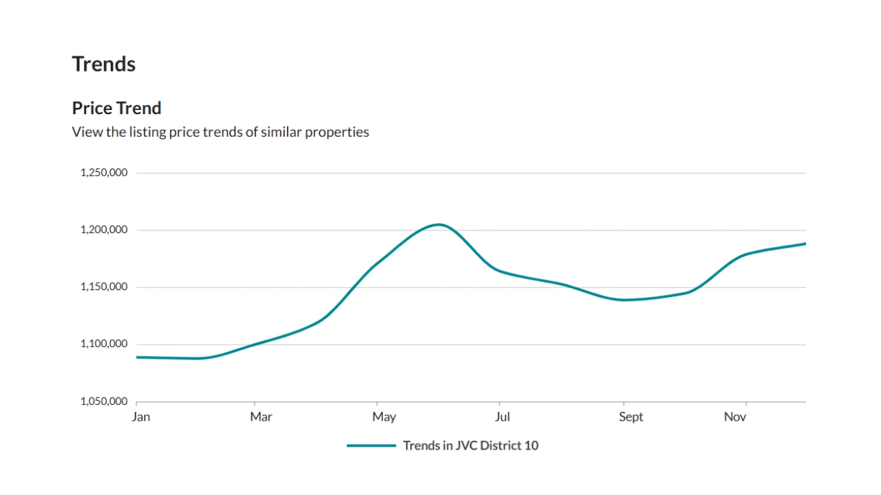 Aurelia Residence vs Alta View Skyhomes A Complete Comparison Guide