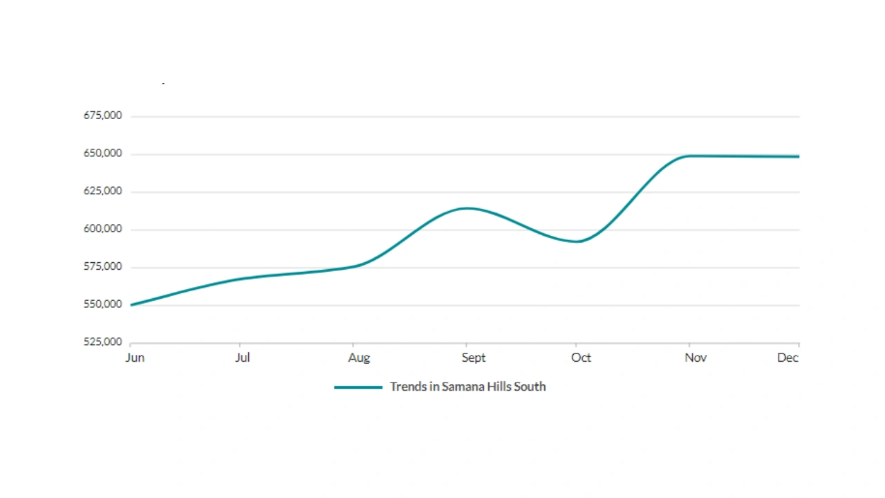 Samana Hills South vs Samana Golf Avenue Which Dubai Property Offers Better Value