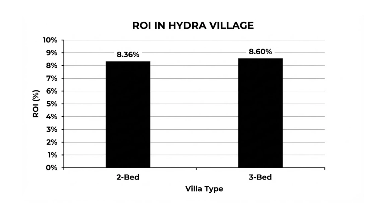 Top 10 Villa Communities in Abu Dhabi for Investment