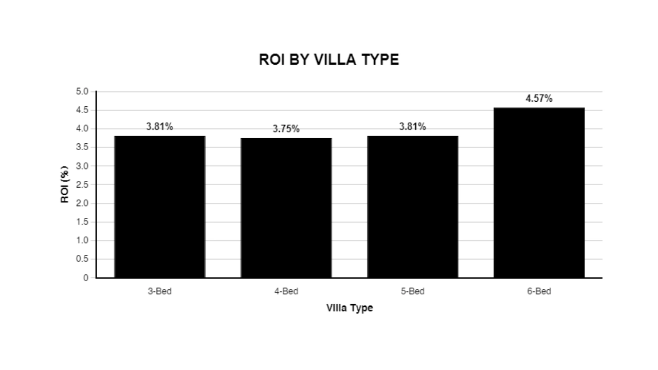 Top 10 Villa Communities in Abu Dhabi for Investment
