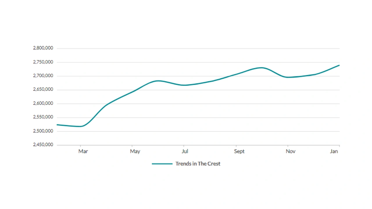 Top 5 Sobha Hartland apartments for sale