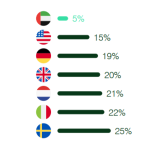 institute management 3